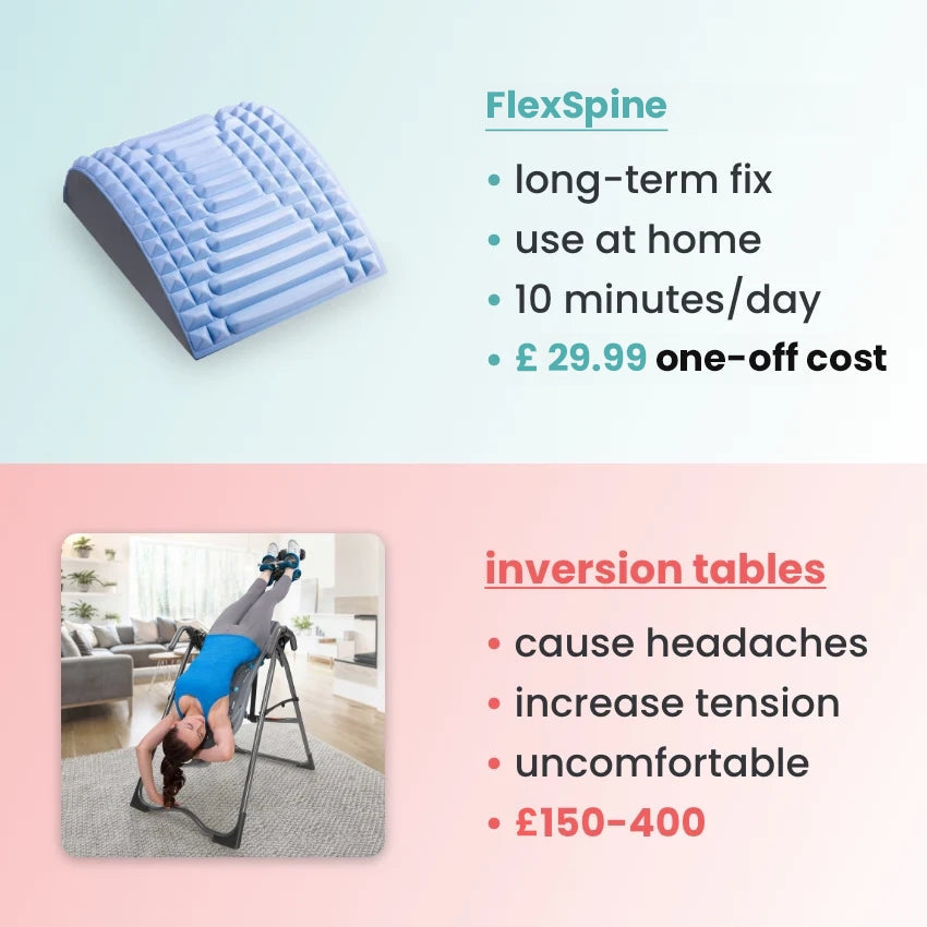 جهاز تمديد الظهر والرقبة